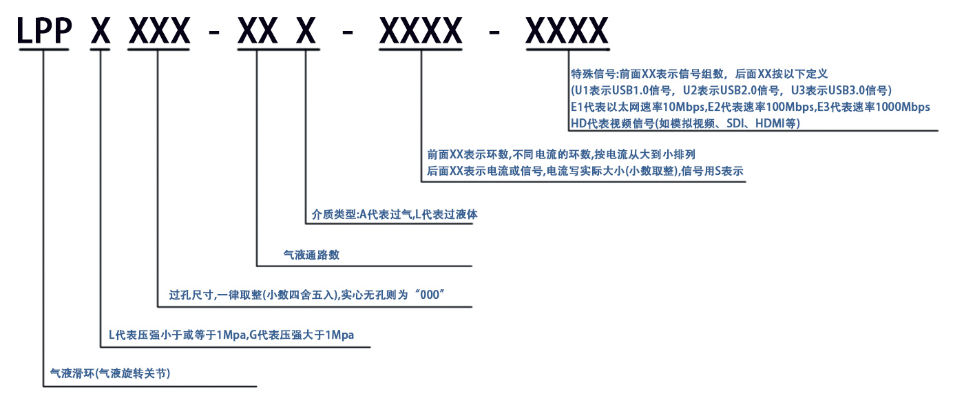 氣液滑環(huán)選型指引.jpg